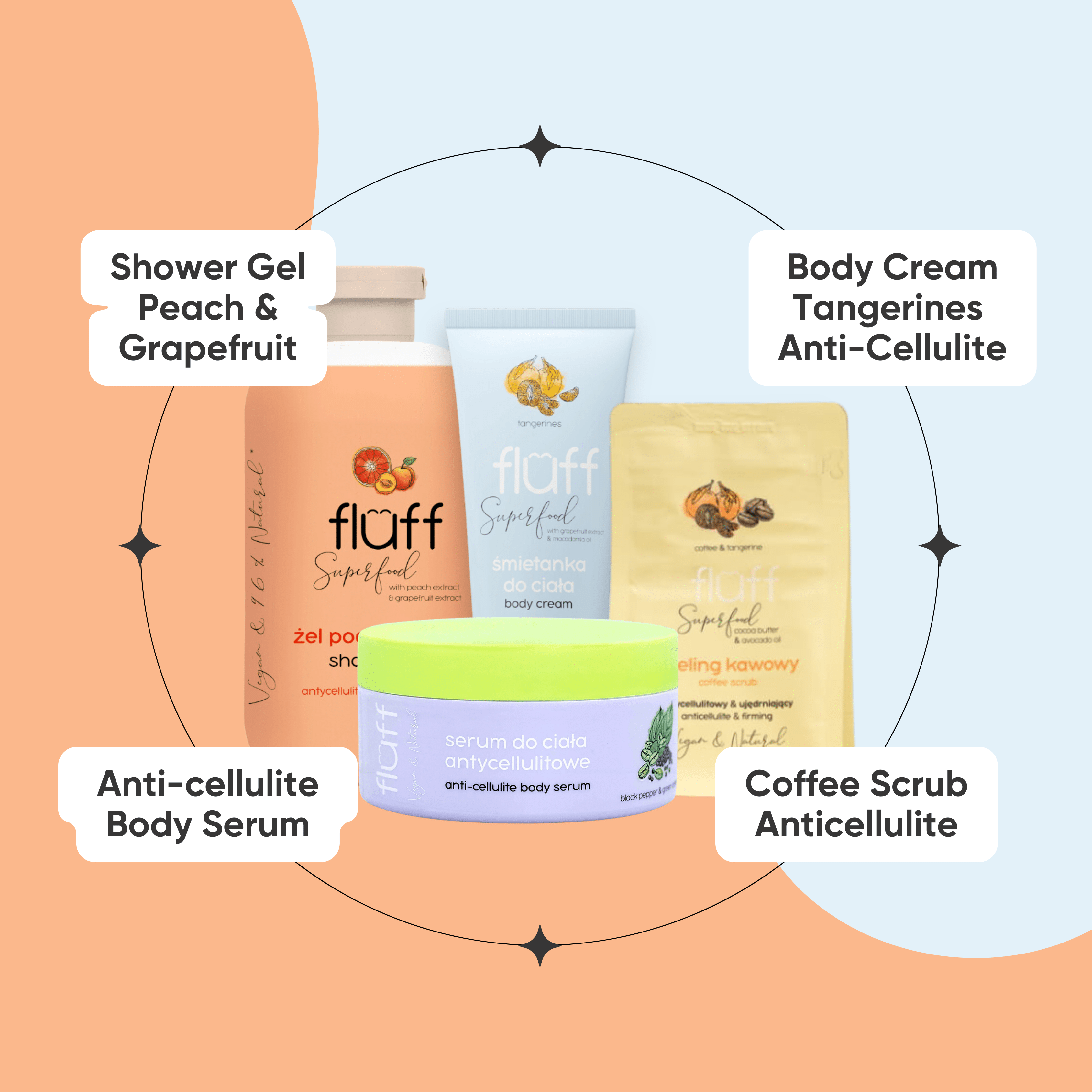 Anti-cellulite Body Care Package