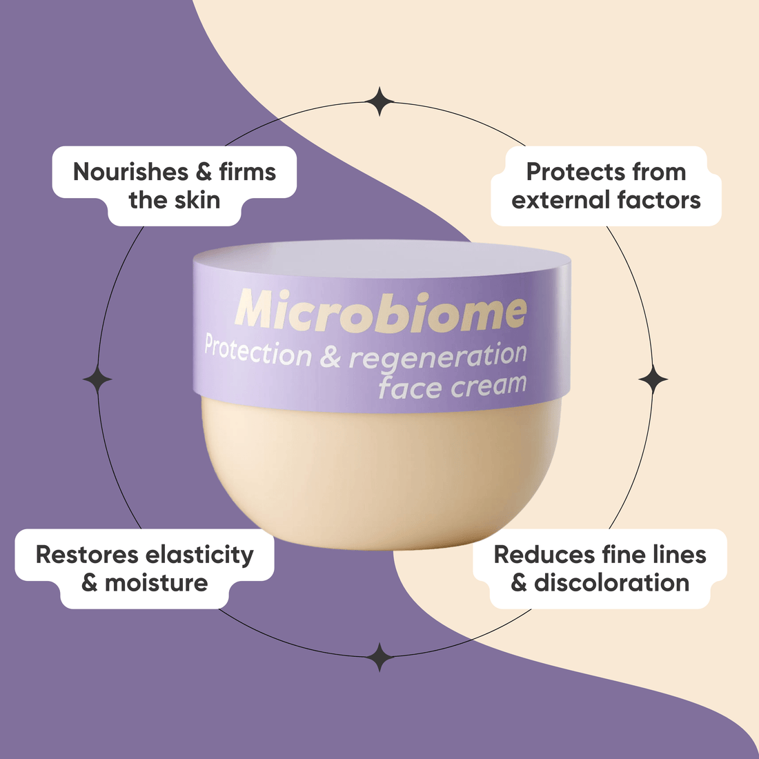 Microbiome protection &amp; regeneration Face cream